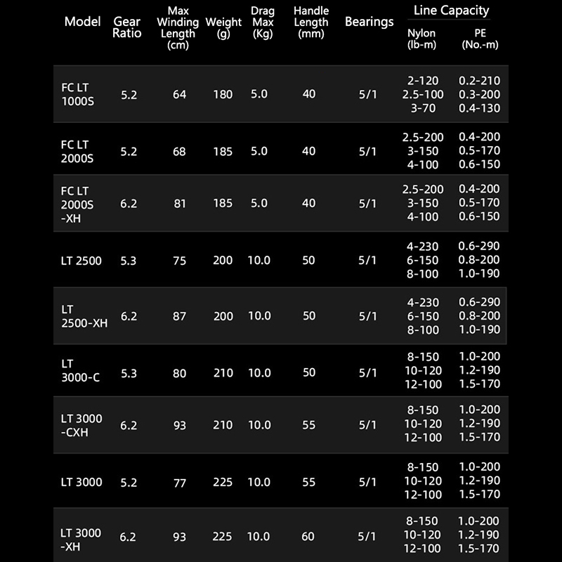 DAIWA 21 FREAMS LT 2000S 2500  - Daiwa Reel Fuego avis et prix